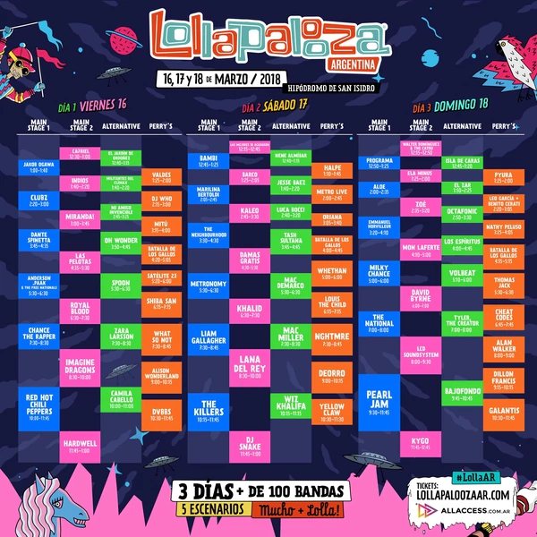 Lollapalooza 2018: mirá los horarios y escenarios de cada banda • Canal C