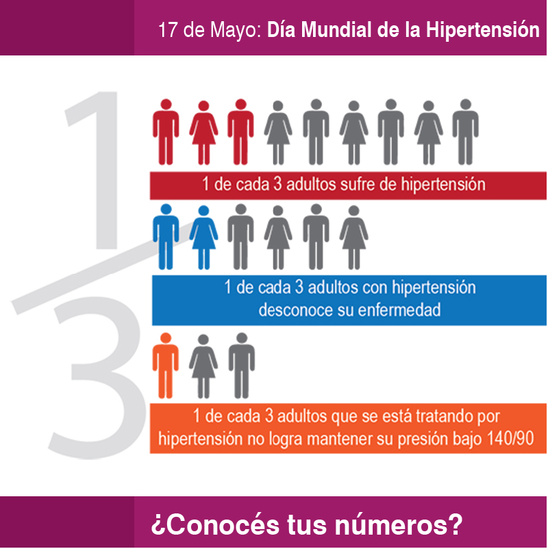 17 de mayo: Día Mundial de la Hipertensión • Canal C