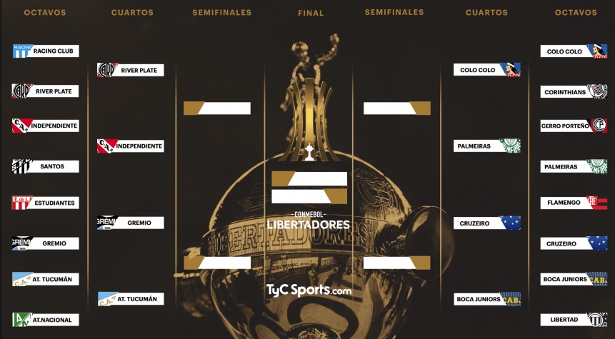 Copa Libertadores: Quedaron definidos los cuartos de final • Canal C