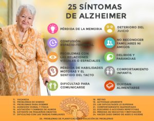 Día Mundial del Alzheimer • Canal C
