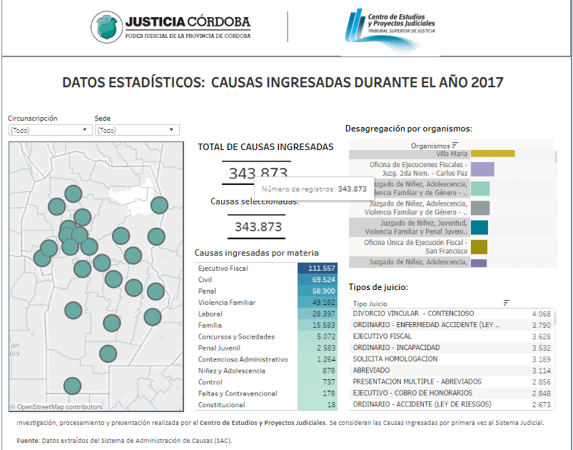 Poder Judicial de Córdoba publicará sus estadísticas  • Canal C