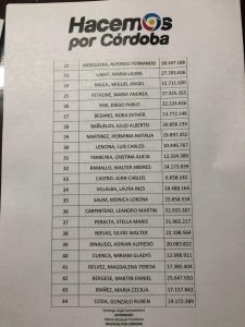 Natalia de la Sota encabeza la lista de Legisladores de Hacemos Por Córdoba • Canal C