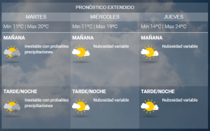 ¿Cómo estará el tiempo en Córdoba este martes? • Canal C