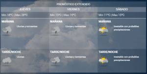 Máxima de 28°C y lluvias para Córdoba • Canal C