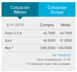 El dólar cotiza a $ 44,70 en el Banco Nación • Canal C
