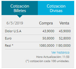 Dólar a $45,90 en Banco Nación • Canal C