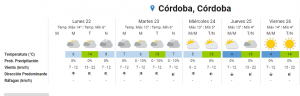 Semana fría en Córdoba • Canal C