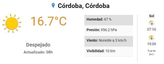 Domingo caluroso en Córdoba: máximas de 31°C • Canal C