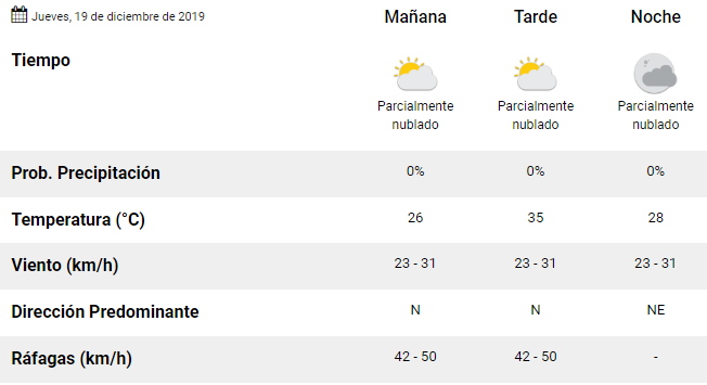 Calor en Córdoba, pronostican máxima de 37ºC • Canal C
