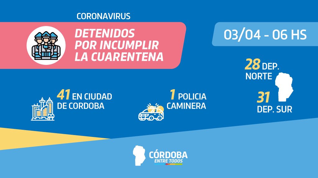 5.193 detenidos en Córdoba por incumplir la cuarentena • Canal C