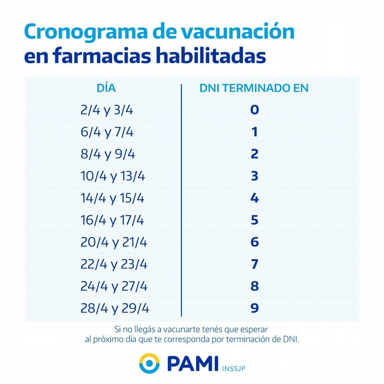 PAMI: calendario de vacunación • Canal C