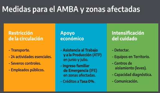 Cuarentena: estrictas restricciones en el AMBA • Canal C