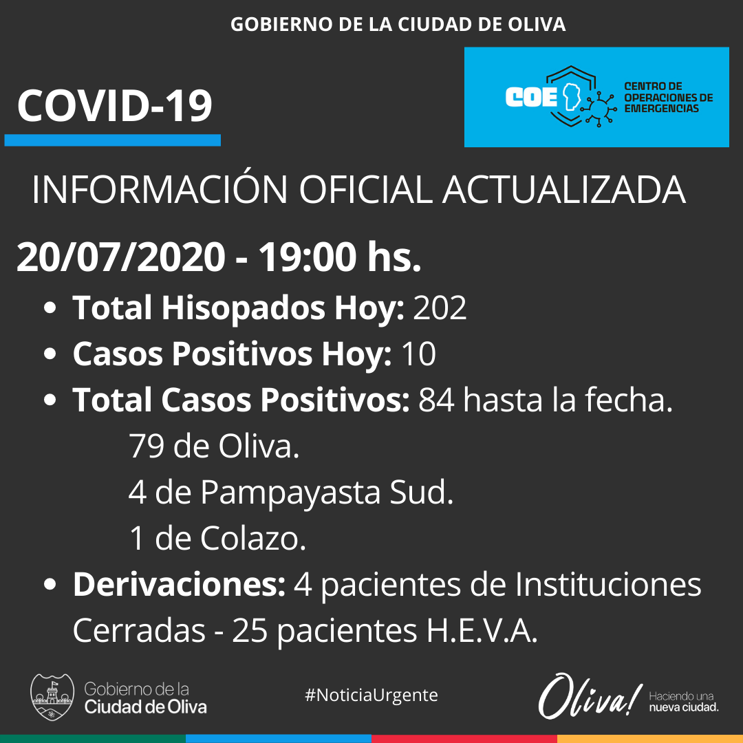 Temor en Oliva por los casos de Covid-19 • Canal C