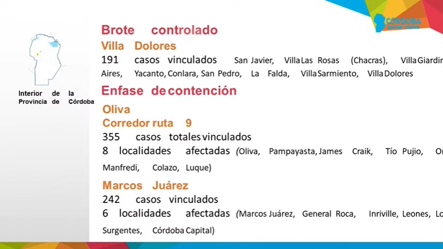 Hay 10 brotes de coronavirus en Córdoba • Canal C