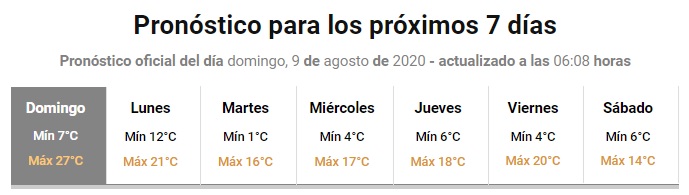 Cómo estará el tiempo este domingo en Córdoba • Canal C