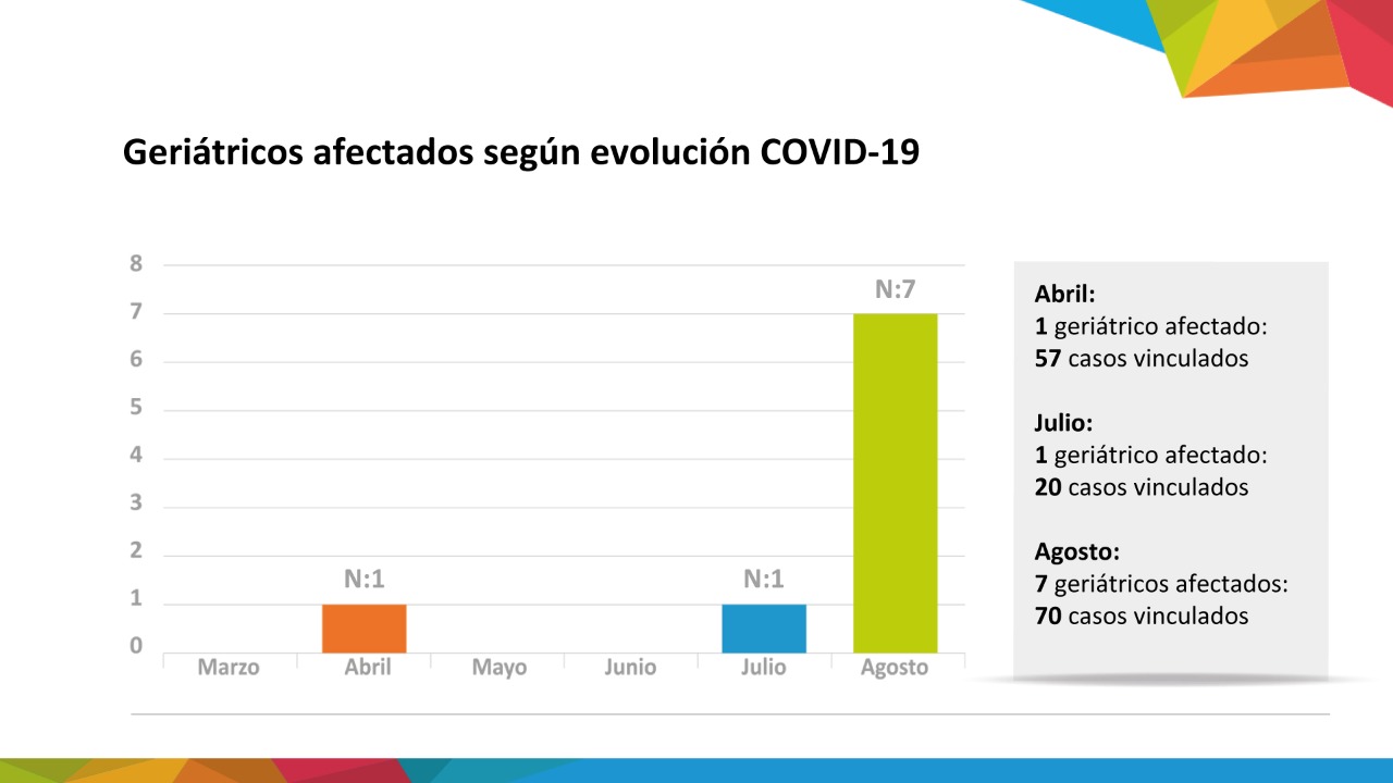 Coronavirus: todas las nuevas medidas en Córdoba • Canal C