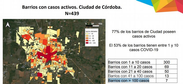El 77% de los barrios de la ciudad tienen casos activos de coronavirus • Canal C