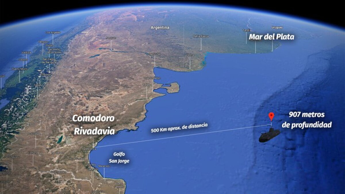 La Armada habría conocido la ubicación del ARA San Juan • Canal C