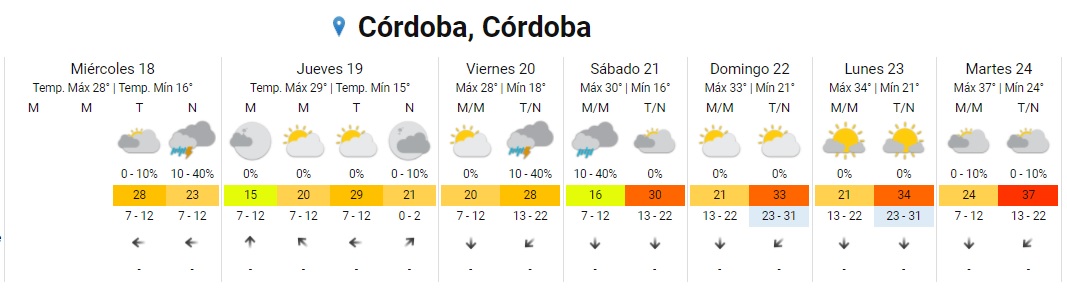 Alertan por tormentas con caída de granizo para el norte de Córdoba • Canal C