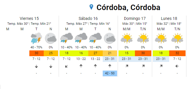Rige alerta para centro y norte de la provincia de Córdoba • Canal C