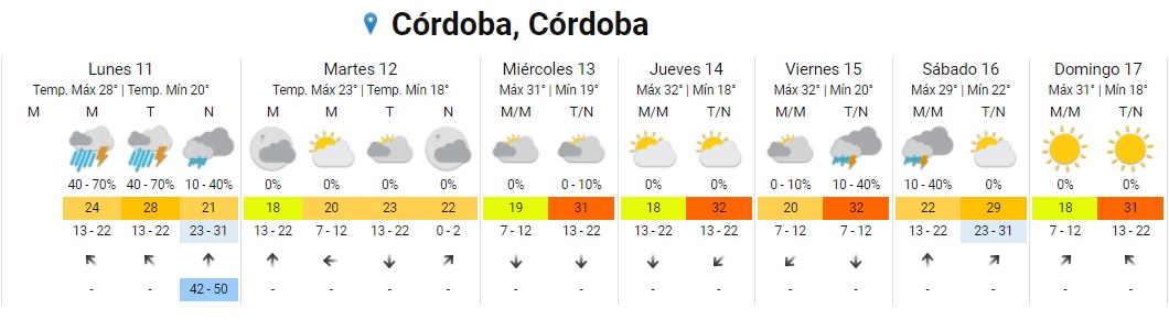 Lluvia en Córdoba: rige alerta naranja • Canal C