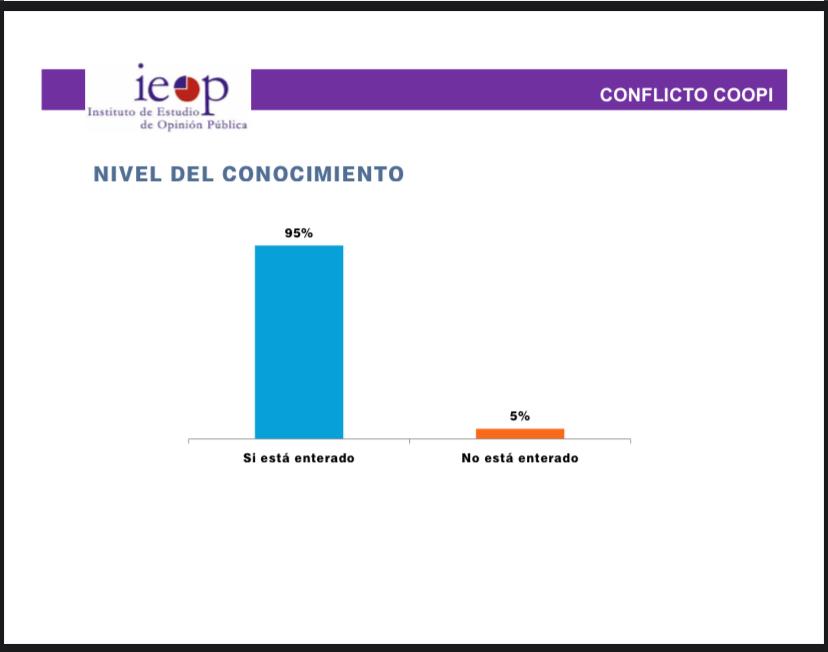 Conflicto por el agua en Carlos Paz: el 45% de los ciudadanos está a favor de la Municipalidad • Canal C