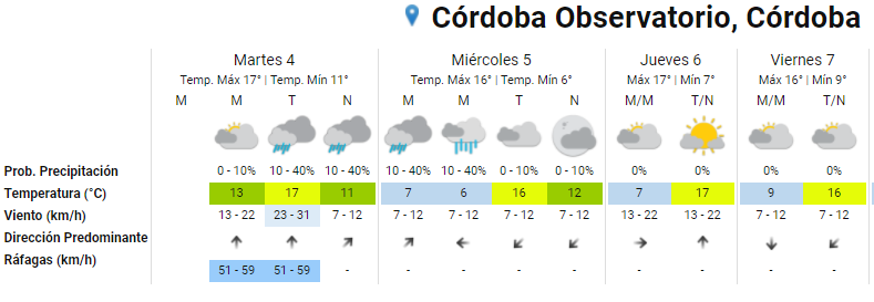 Frío y lluvias para este semana en Córdoba • Canal C