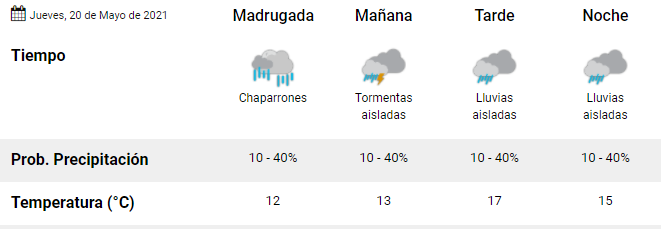 Lluvias y tormentas para hoy en Córdoba • Canal C