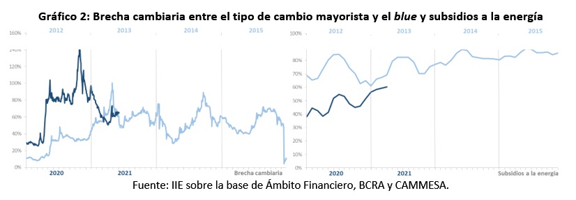 Bolsa de Comercio: déjà vu económico, ¿déjà vu electoral? • Canal C