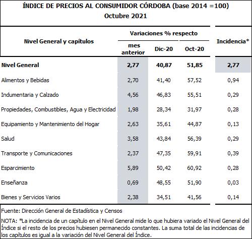 Inflación octubre: los números en Córdoba • Canal C
