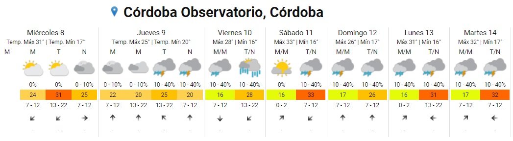 Vuelven las lluvias a Córdoba • Canal C