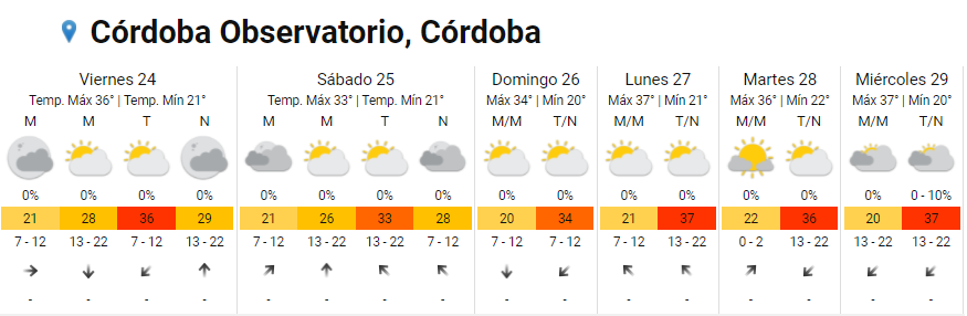 Renuevan alerta amarilla por calor extremo en Córdoba • Canal C
