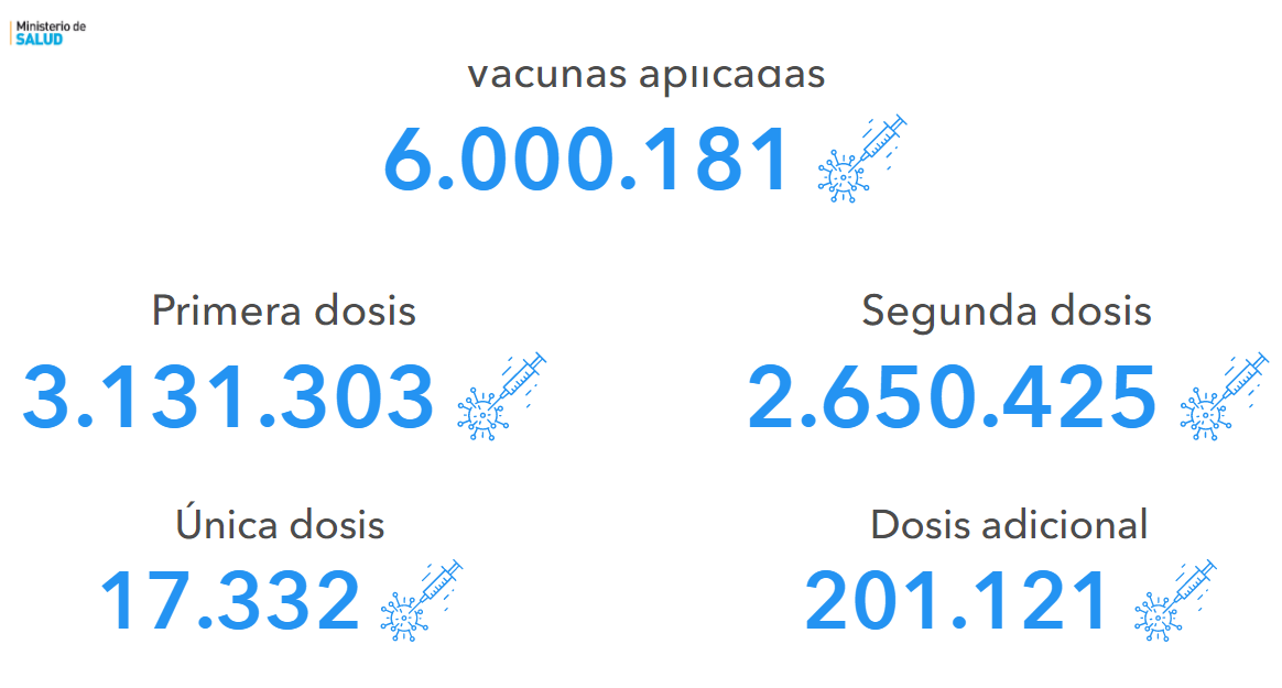 Córdoba ya aplicó más de 6 millones de vacunas • Canal C