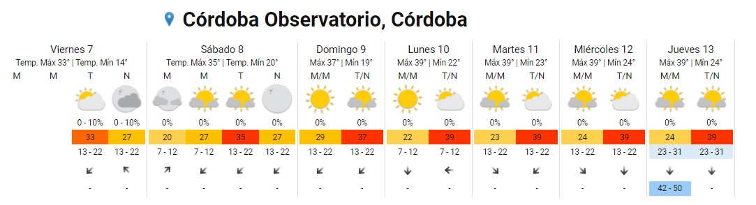 Una ola de calor azotará Córdoba desde este finde • Canal C