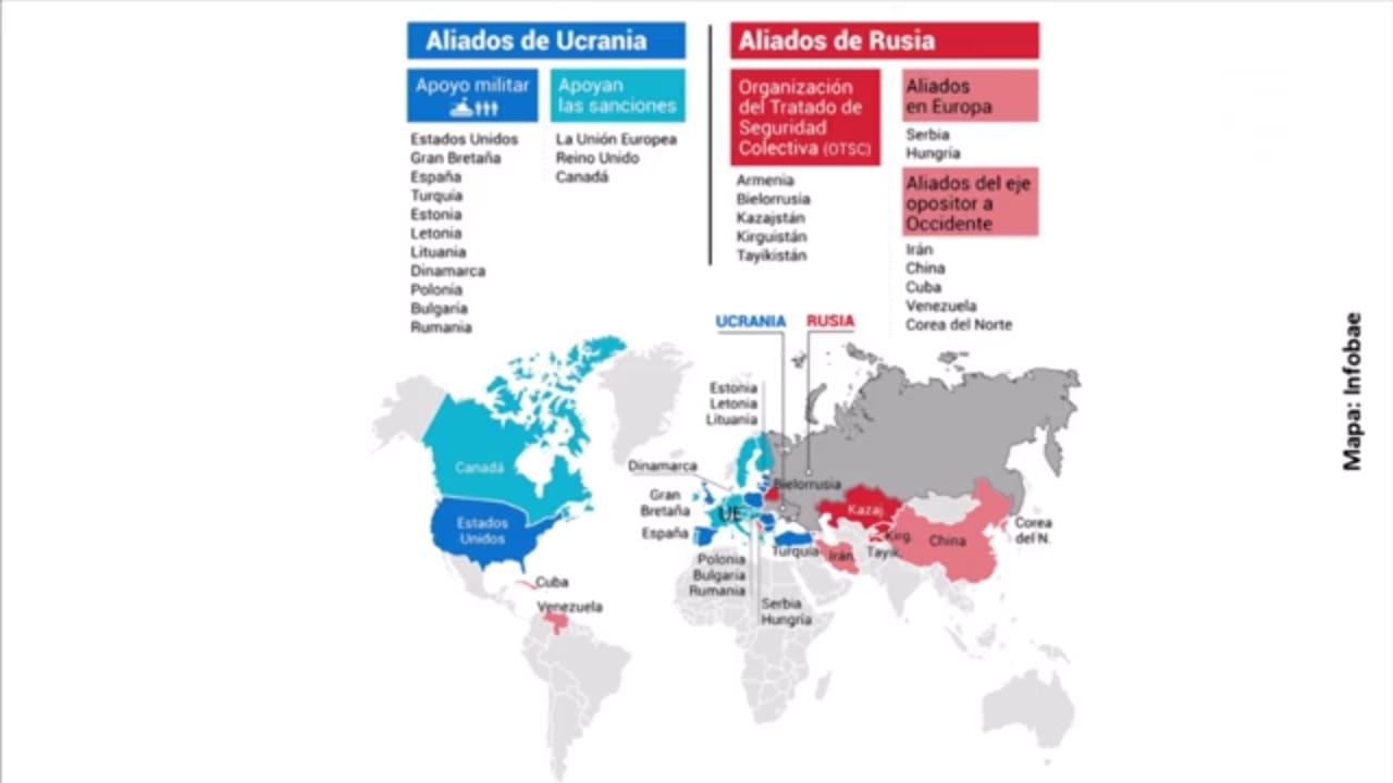 Las principales características de los frentes de Rusia y Ucrania • Canal C