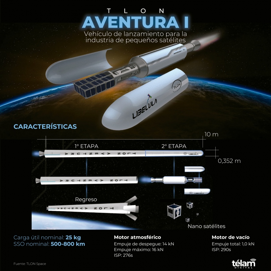 El lanzador espacial más liviano de la historia es argentino • Canal C
