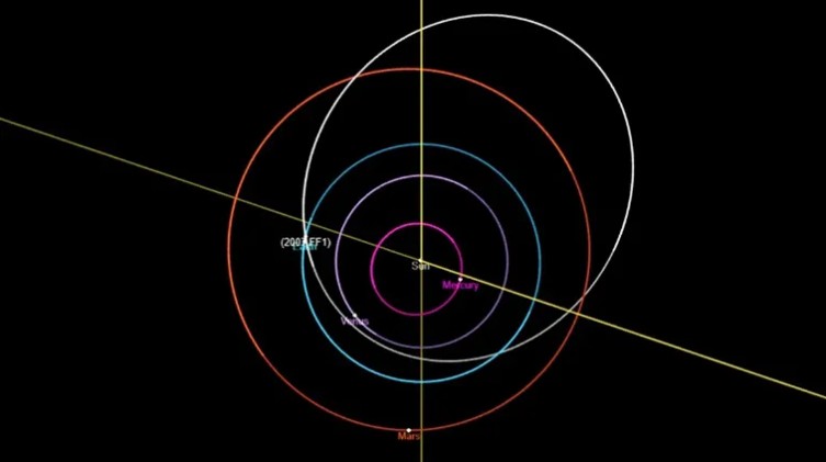 Asteroide “potencialmente peligroso” pasará cerca de la Tierra • Canal C