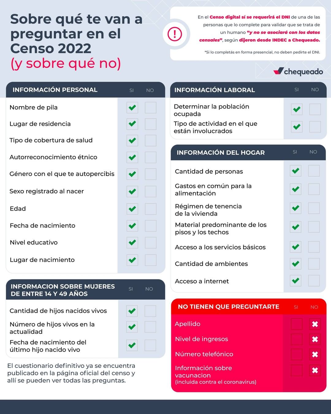 Inició el Censo 2022: tres cosas que necesitas saber • Canal C