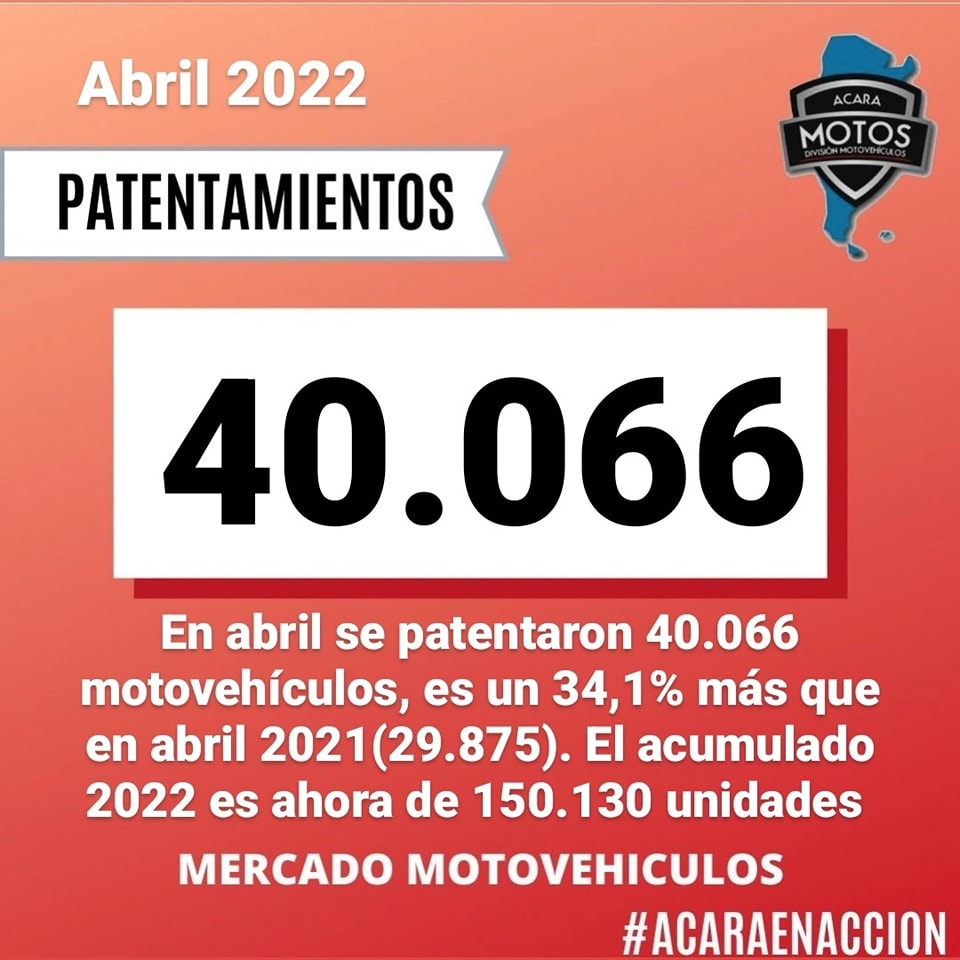 En el mes de abril, el patentamiento de motos creció un 34,1% • Canal C