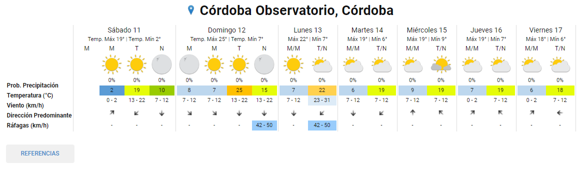 ¿Cómo estará el clima durante el fin de semana en Córdoba? • Canal C
