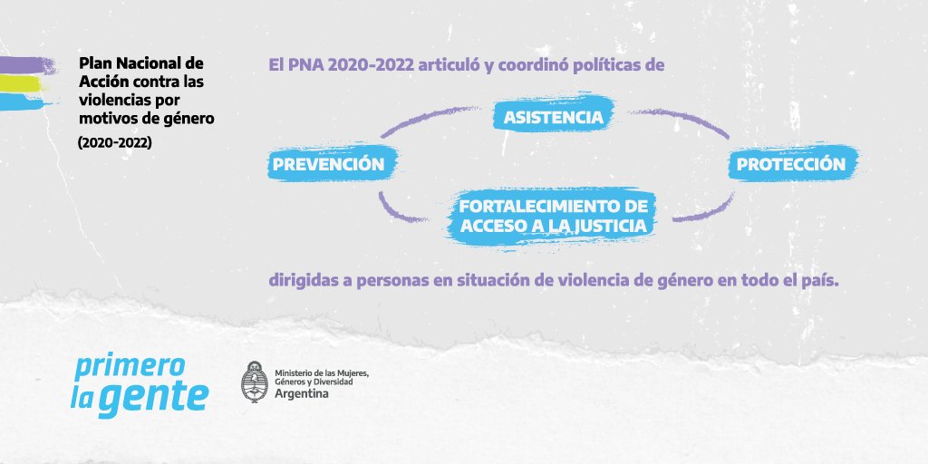 El Ministerio de las Mujeres, géneros y disidencias publicó los resultados del Plan Contra las Violencias de Género • Canal C
