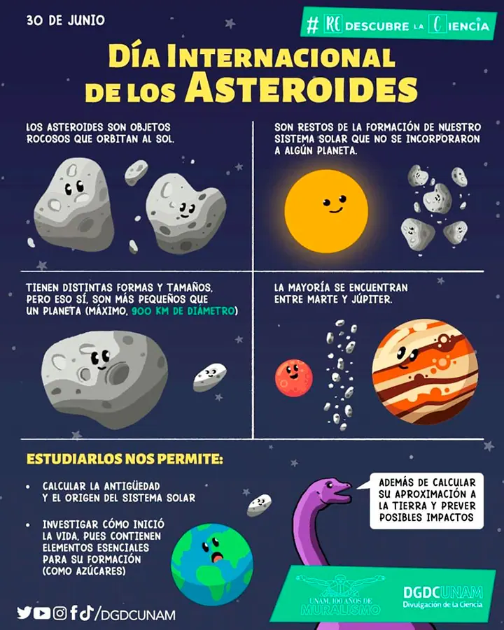 Día Mundial del Asteroide: ¿Qué conocemos acerca de ellos? • Canal C