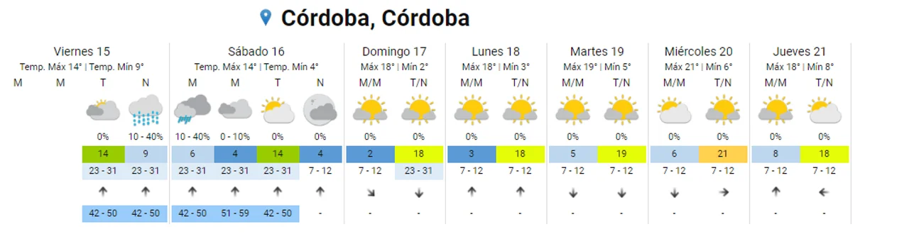 Se esperan lluvias y posibles nevadas para este fin de semana en Córdoba • Canal C