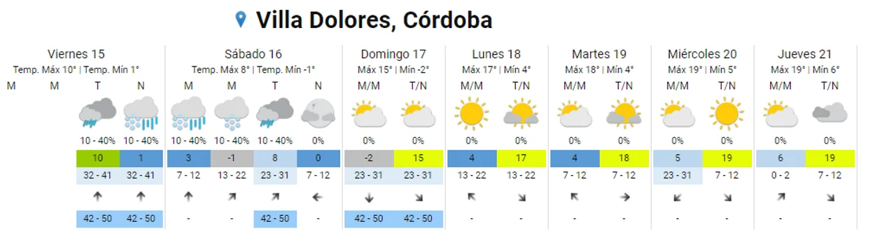 Se esperan lluvias y posibles nevadas para este fin de semana en Córdoba • Canal C