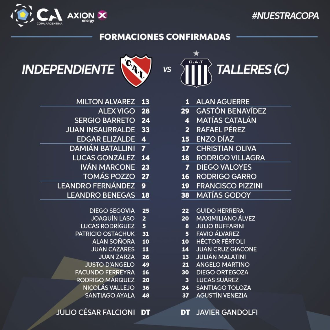 Copa Argentina: Talleres derrotó por penales a Independiente y se metió en semifinales • Canal C