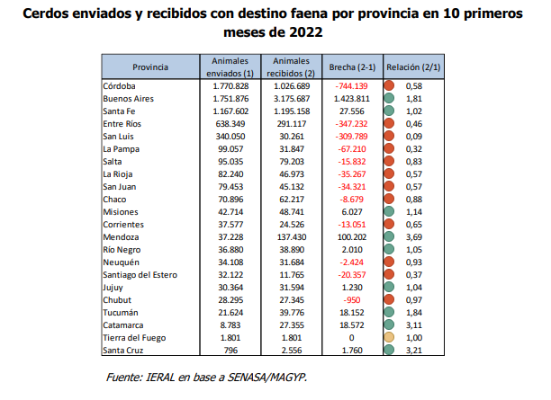 <strong>Alto costo argentino y mal clima dan origen a un “dólar regional” de corta vida</strong> • Canal C