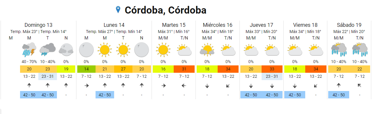¿Cómo estará el tiempo este domingo en la ciudad de Córdoba? • Canal C