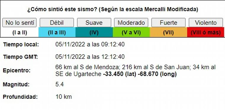 Un fuerte sismo sacudió a Mendoza y se sintió en algunas partes de Córdoba • Canal C