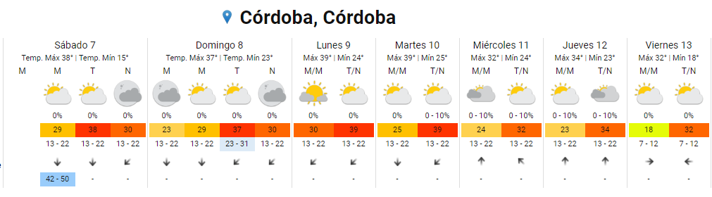 Ola de calor en Córdoba, ¿qué esperar este finde? • Canal C