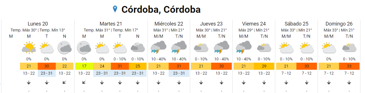 ¿Cómo estará el tiempo este lunes en Córdoba? • Canal C